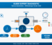 Guide Expert : Diagnostic Panne Vanne Industrielle